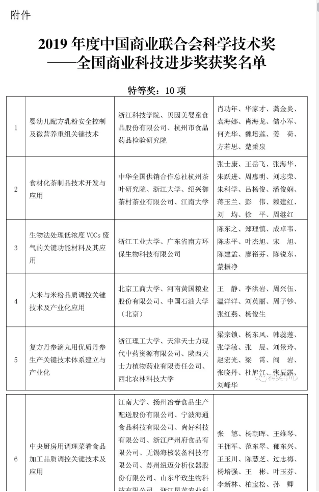 2019-12-31-简讯-冶春食品喜获“全国商业科技进步特等奖”图片2.png