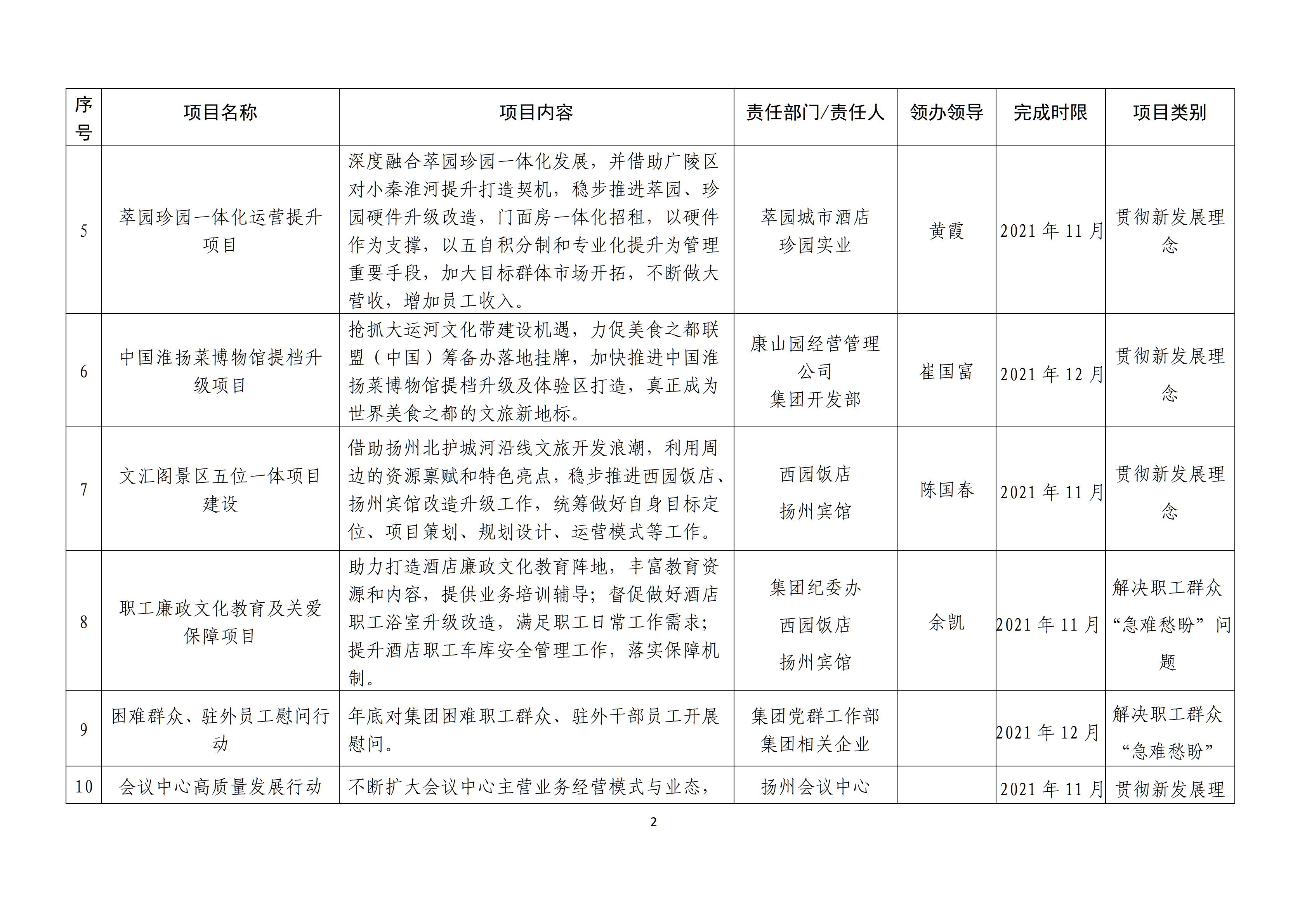 集团党史学习教育“我为群众办实事”实践活动实施方案_02.jpg