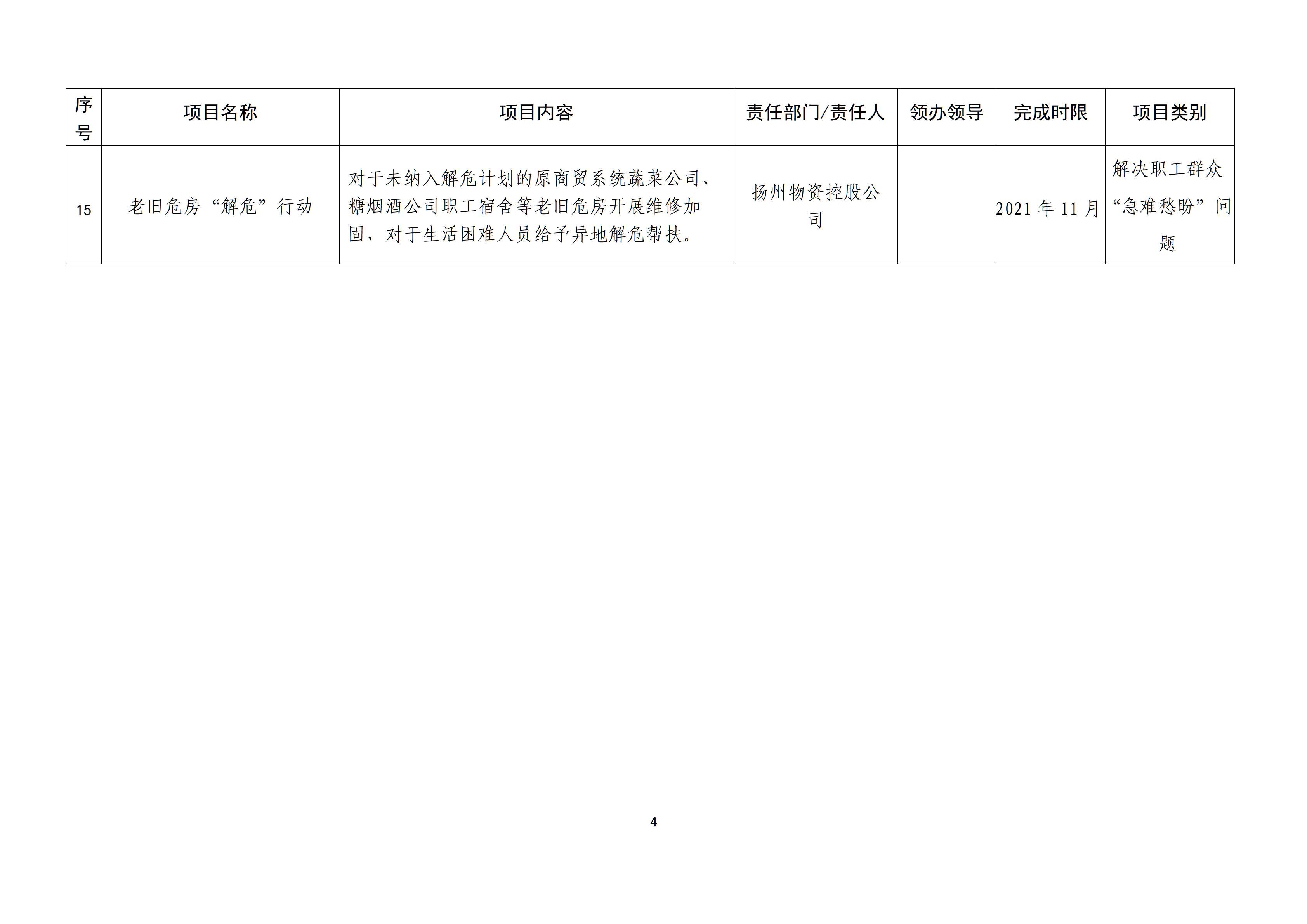 集团党史学习教育“我为群众办实事”实践活动实施方案_04.jpg