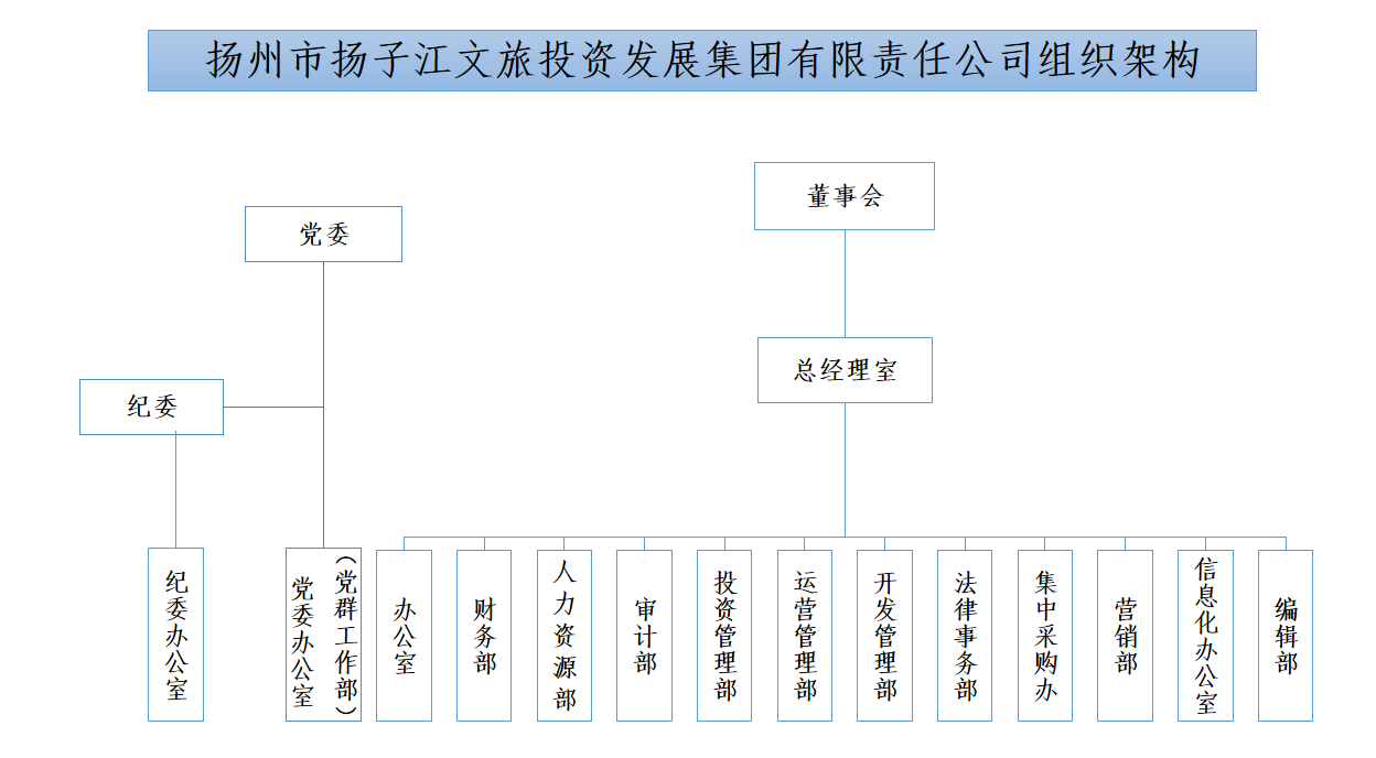 组织架构 新.png