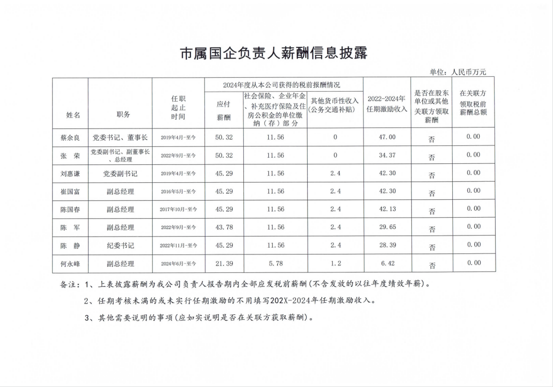 市属国企负责人薪酬信息披露.png